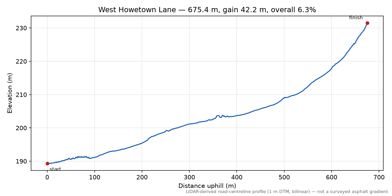 West Howetown Lane elevation profile