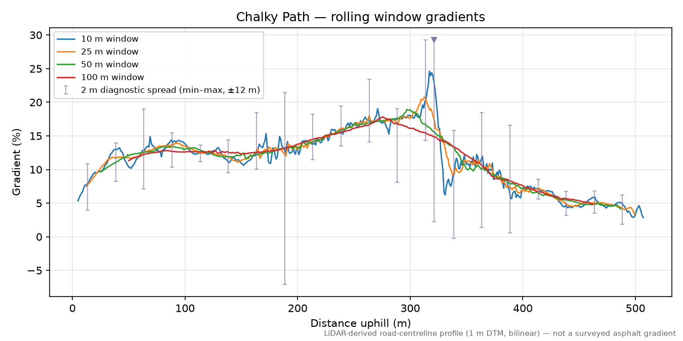 Chalky Path rolling gradient profile