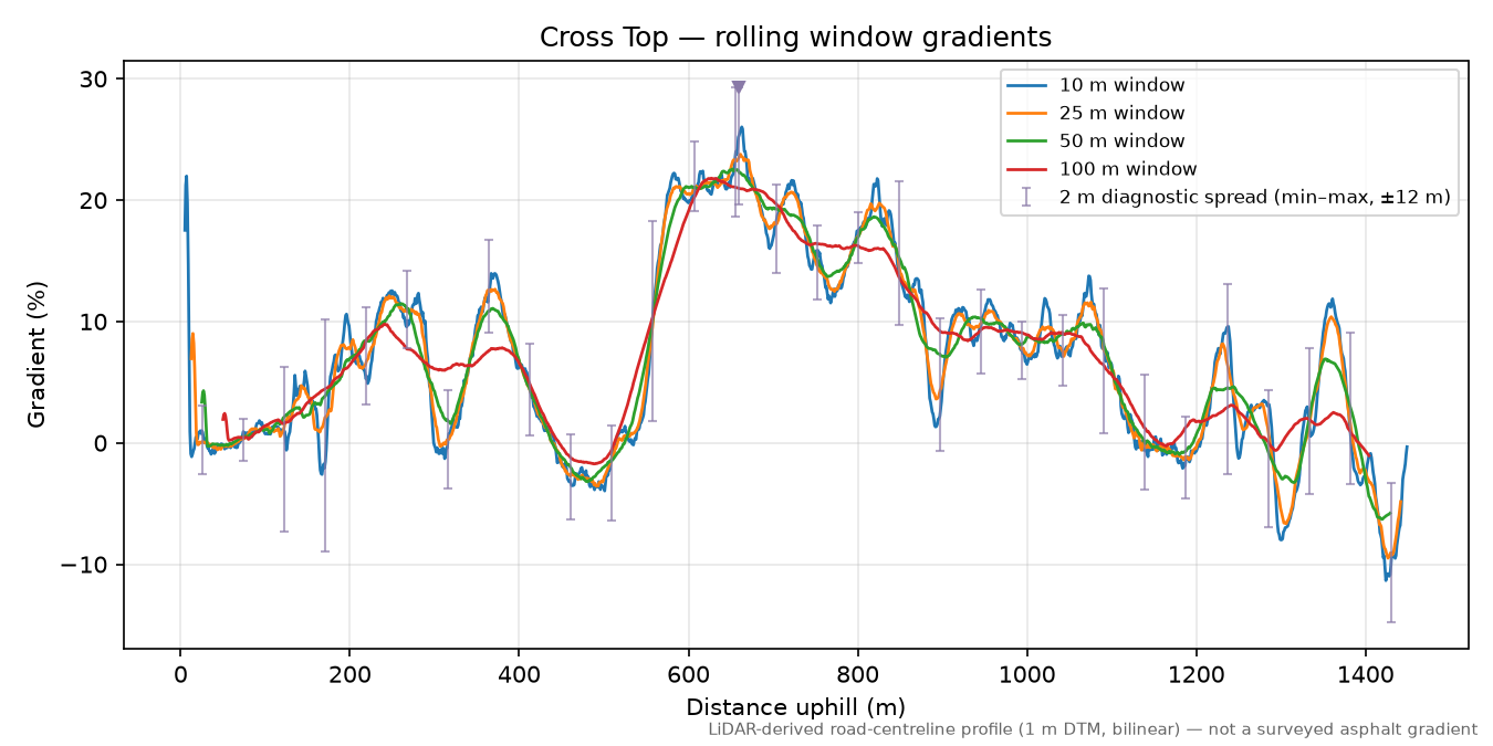 Cross Top rolling gradient profile