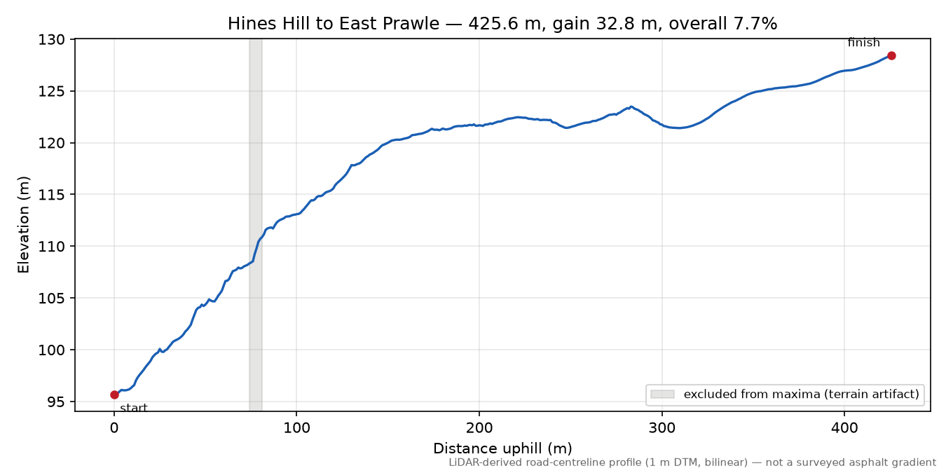 Hines Hill to East Prawle elevation profile