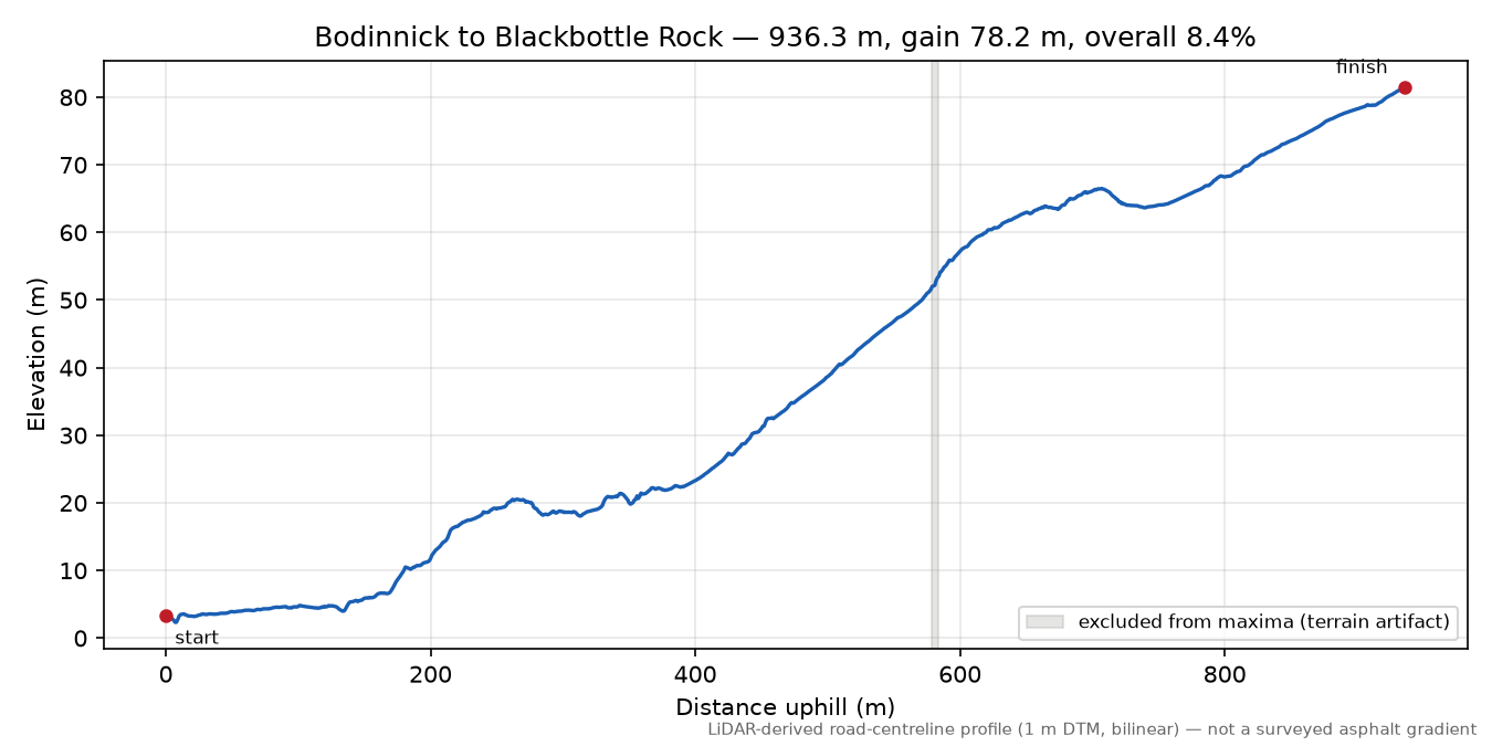 Bodinnick to Blackbottle Rock elevation profile