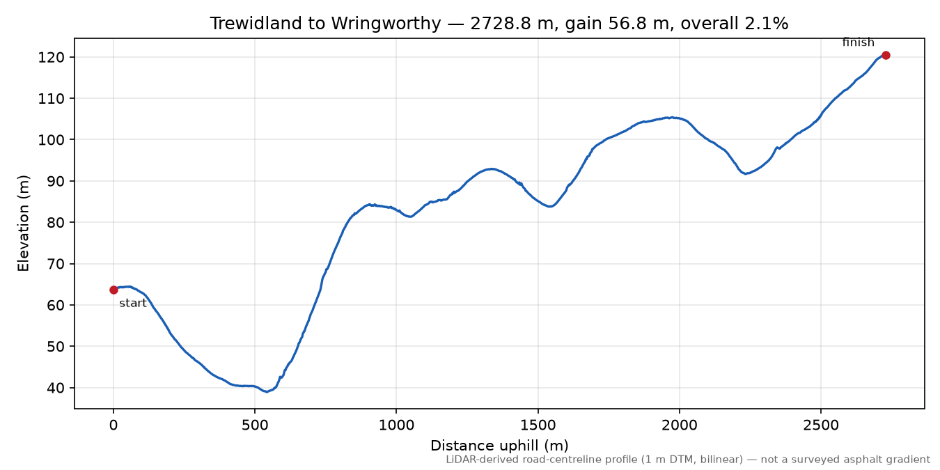 Trewidland to Wringworthy elevation profile