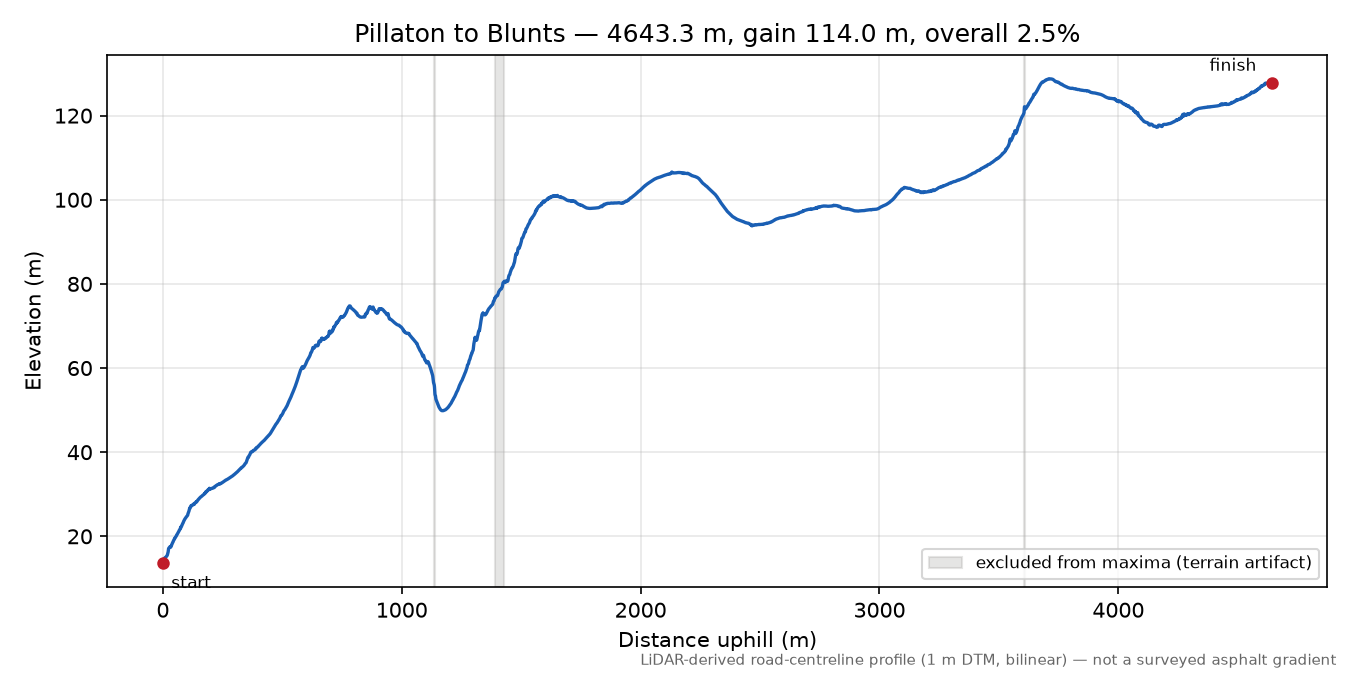 Pillaton to Blunts elevation profile