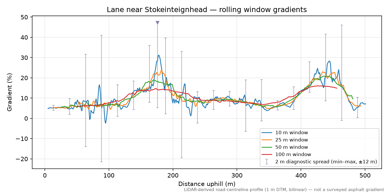 Lane near Stokeinteignhead rolling gradient profile