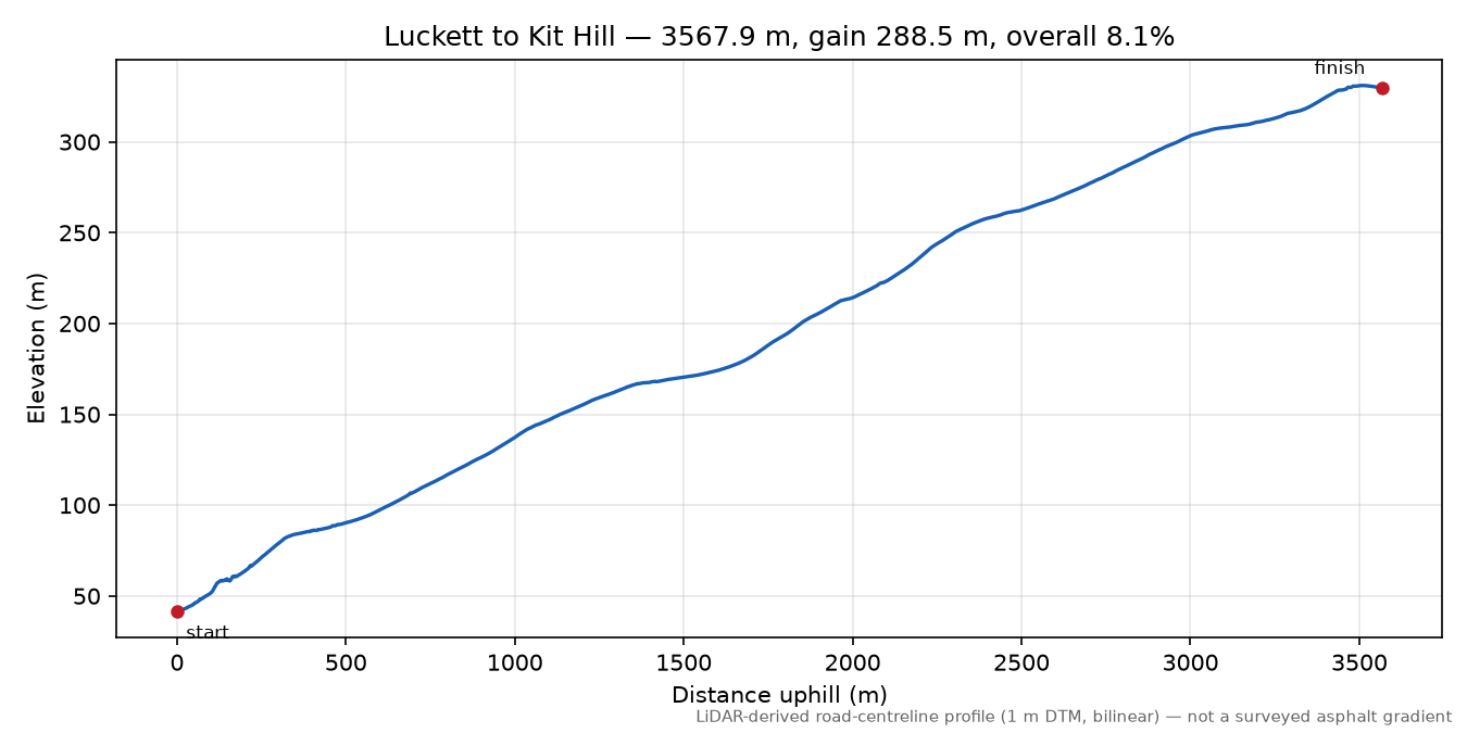 Luckett to Kit Hill elevation profile