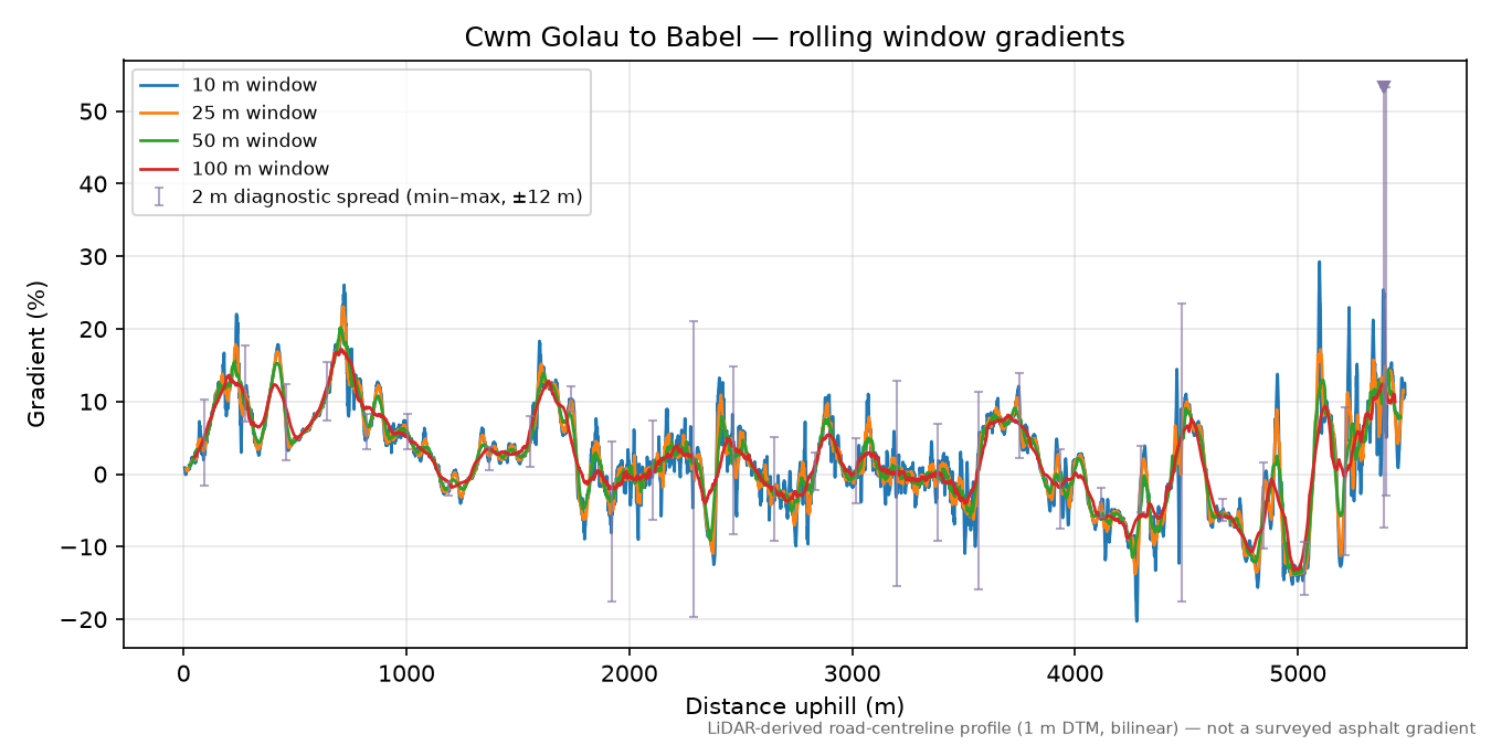 Cwm Golau to Babel rolling gradient profile