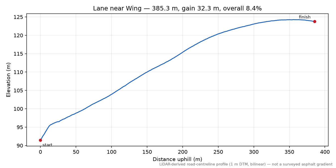 Lane near Wing elevation profile