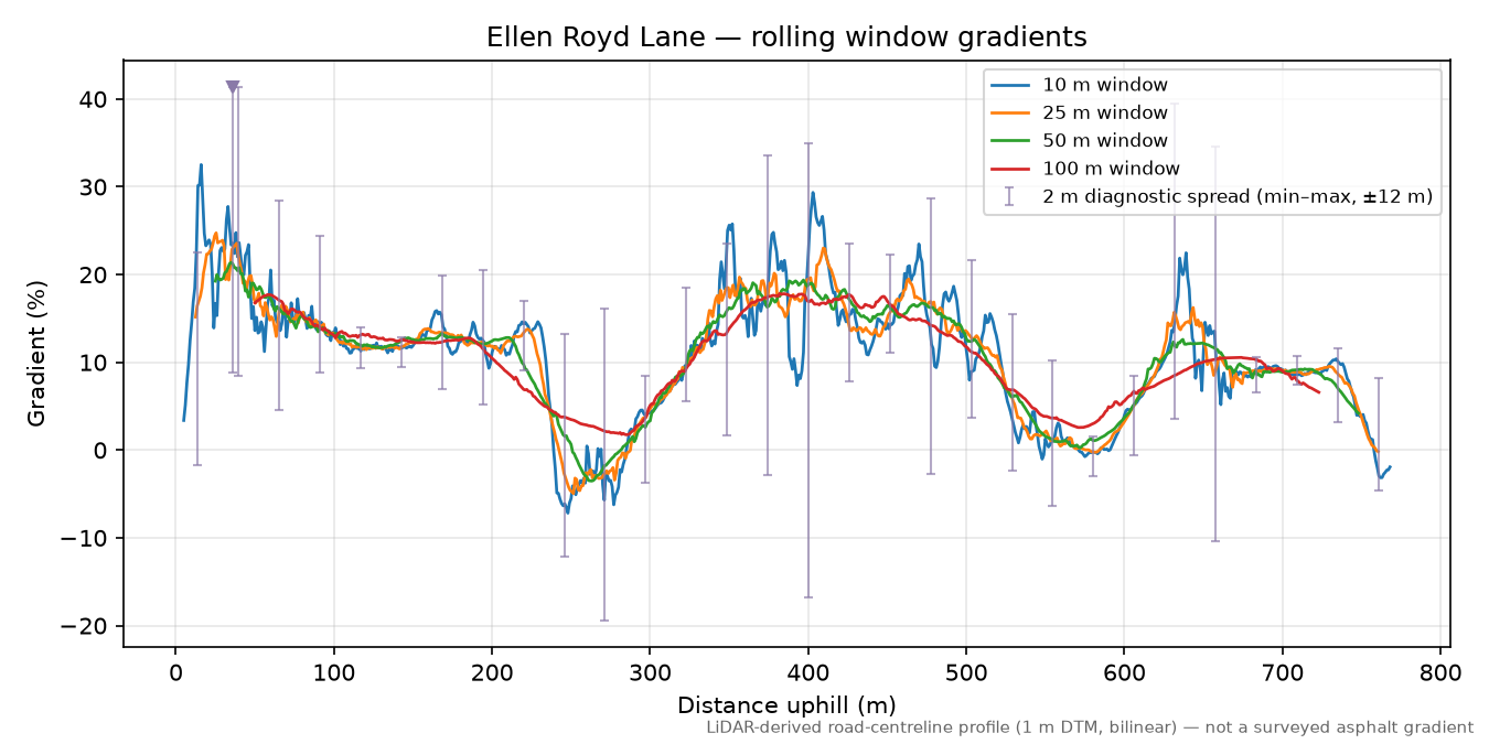 Ellen Royd Lane rolling gradient profile