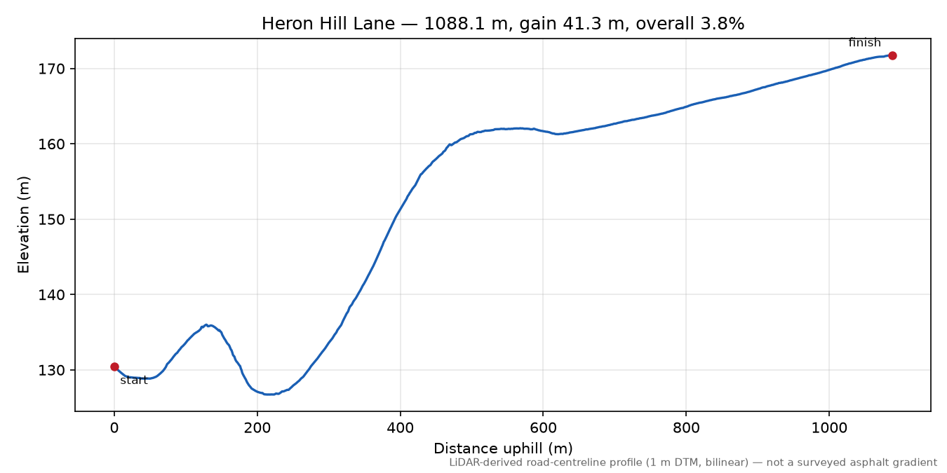 Heron Hill Lane elevation profile