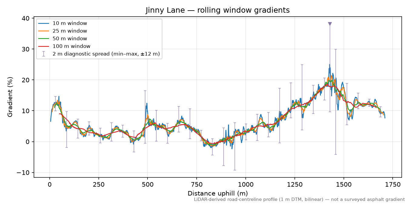 Jinny Lane rolling gradient profile