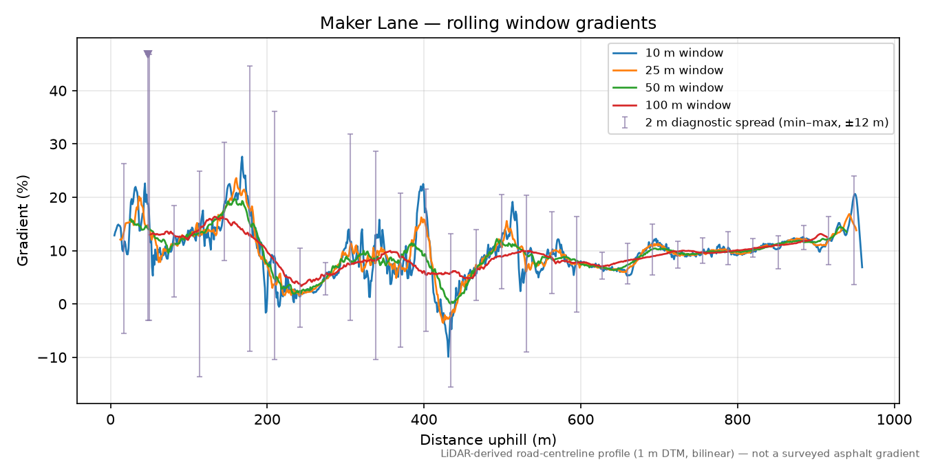 Maker Lane rolling gradient profile
