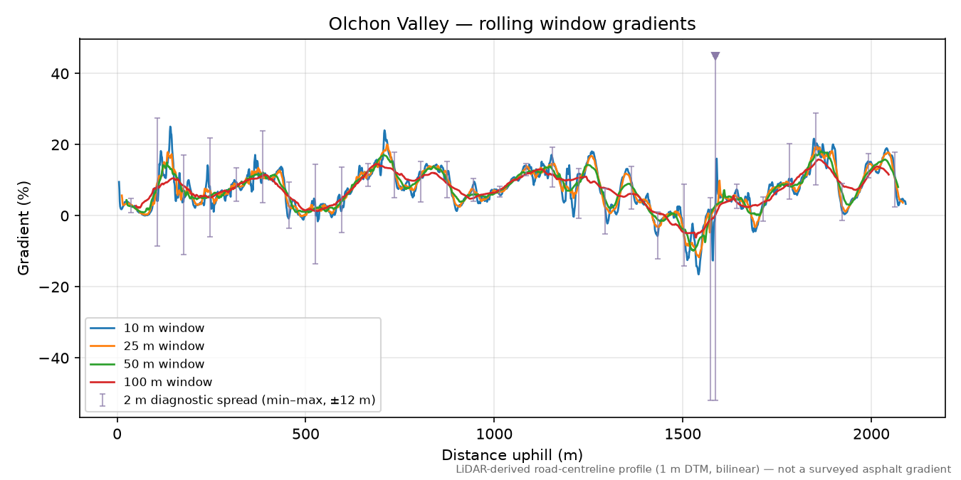 Olchon Valley rolling gradient profile