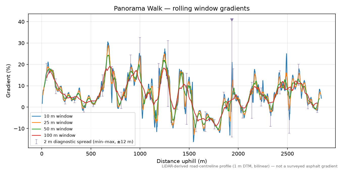 Panorama Walk rolling gradient profile