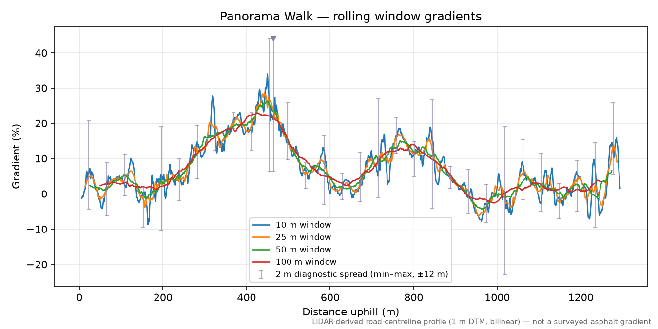 Panorama Walk rolling gradient profile