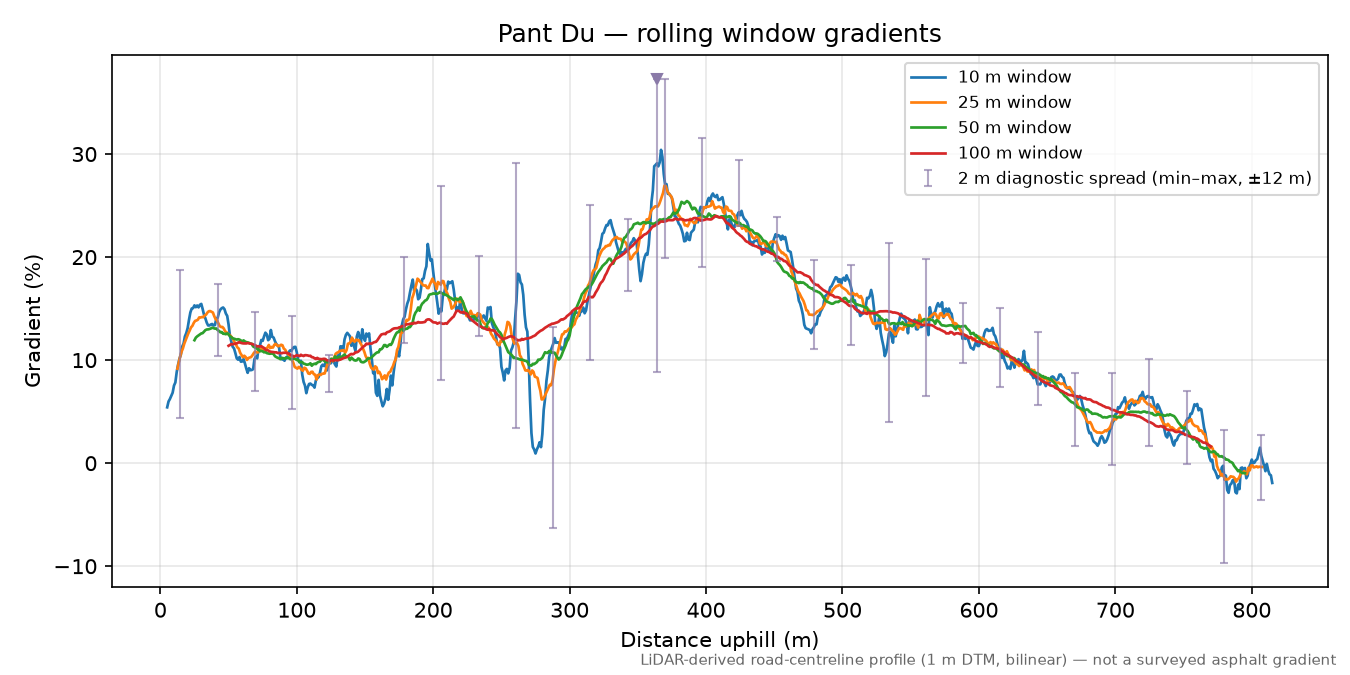 Pant Du rolling gradient profile