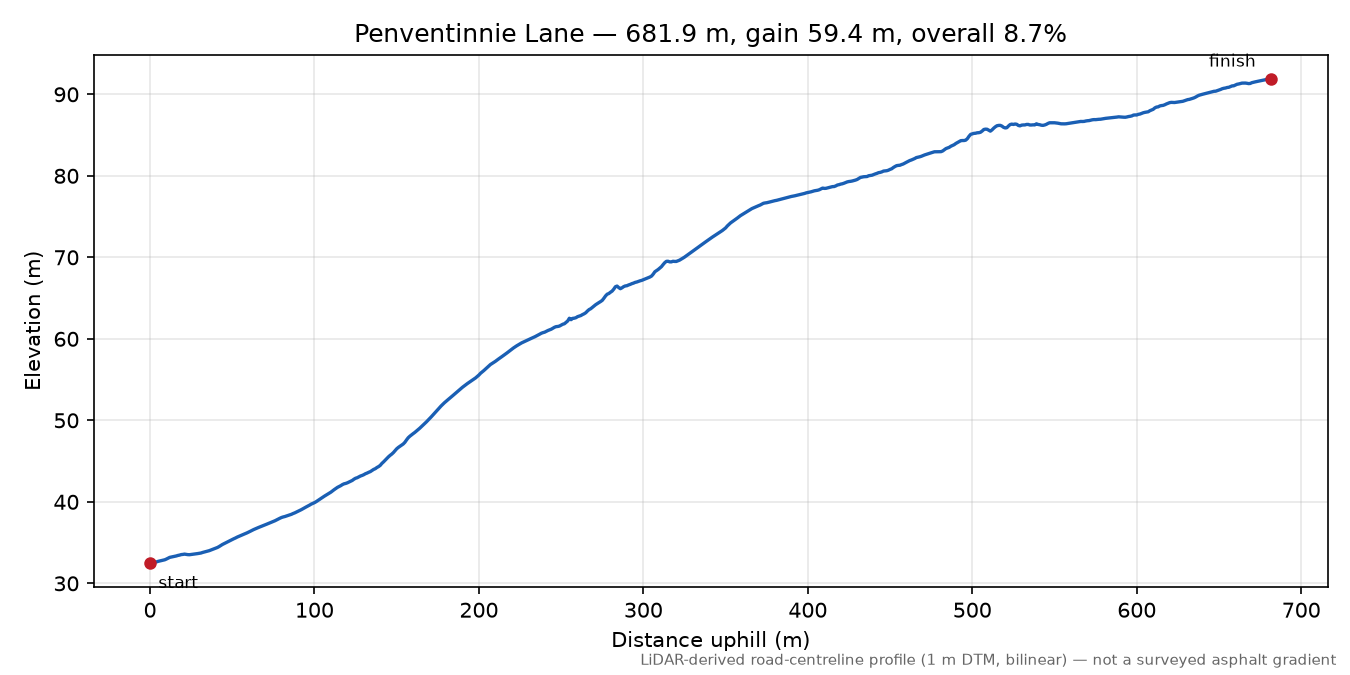 Penventinnie Lane elevation profile