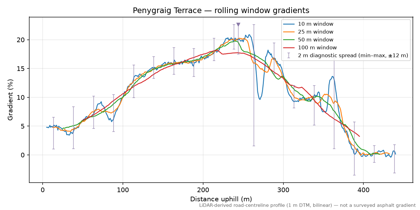 Penygraig Terrace rolling gradient profile