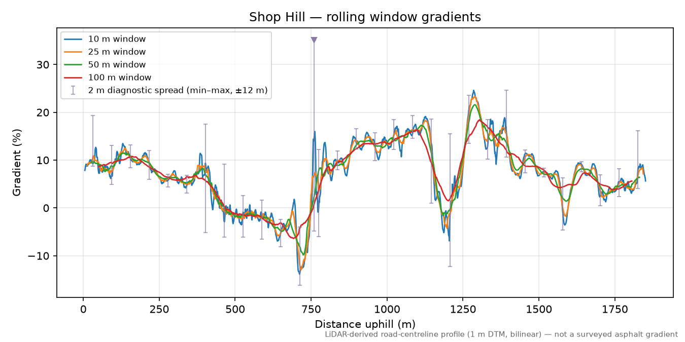 Shop Hill rolling gradient profile