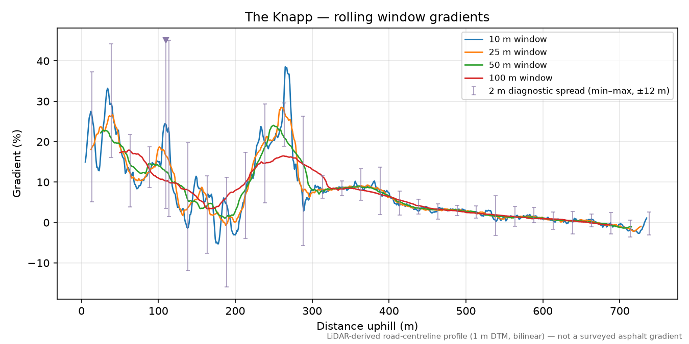 The Knapp rolling gradient profile