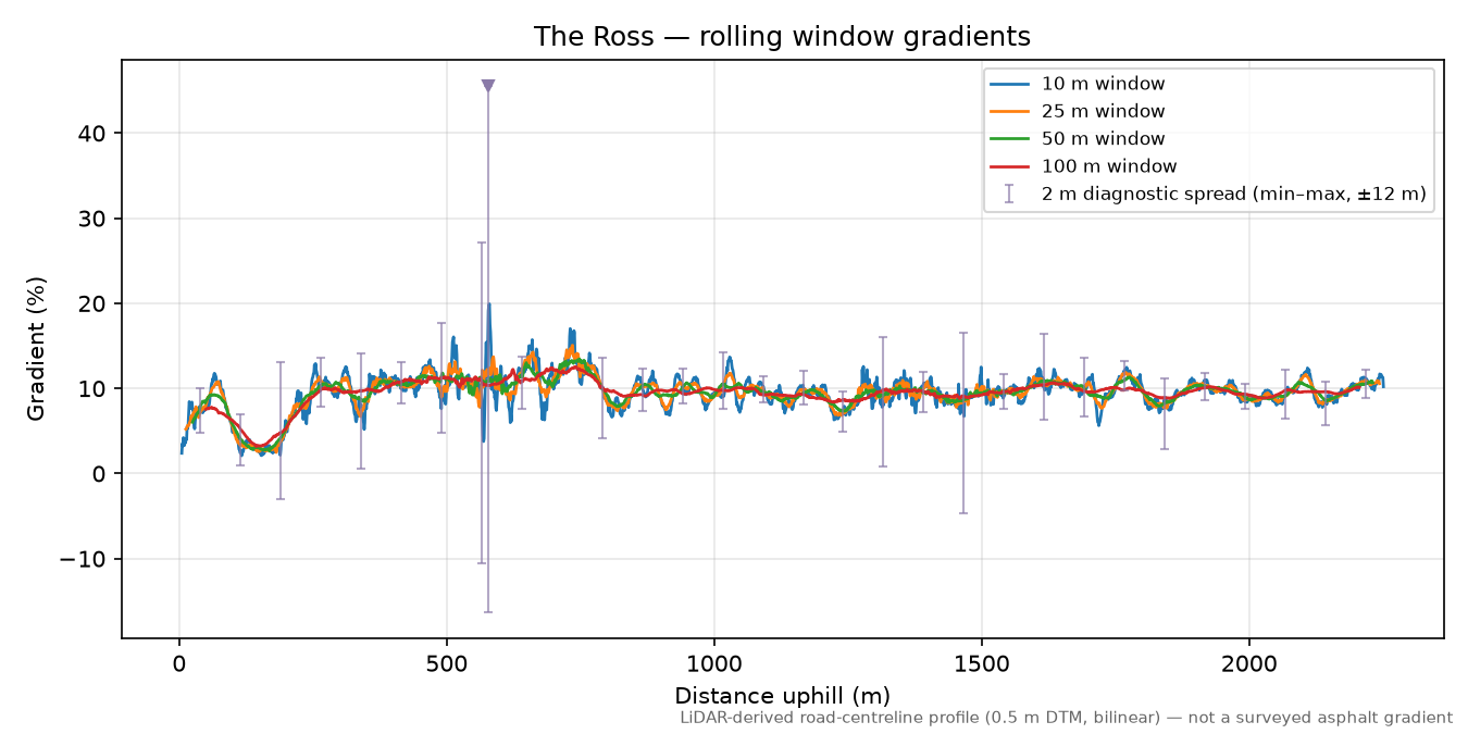 The Ross rolling gradient profile