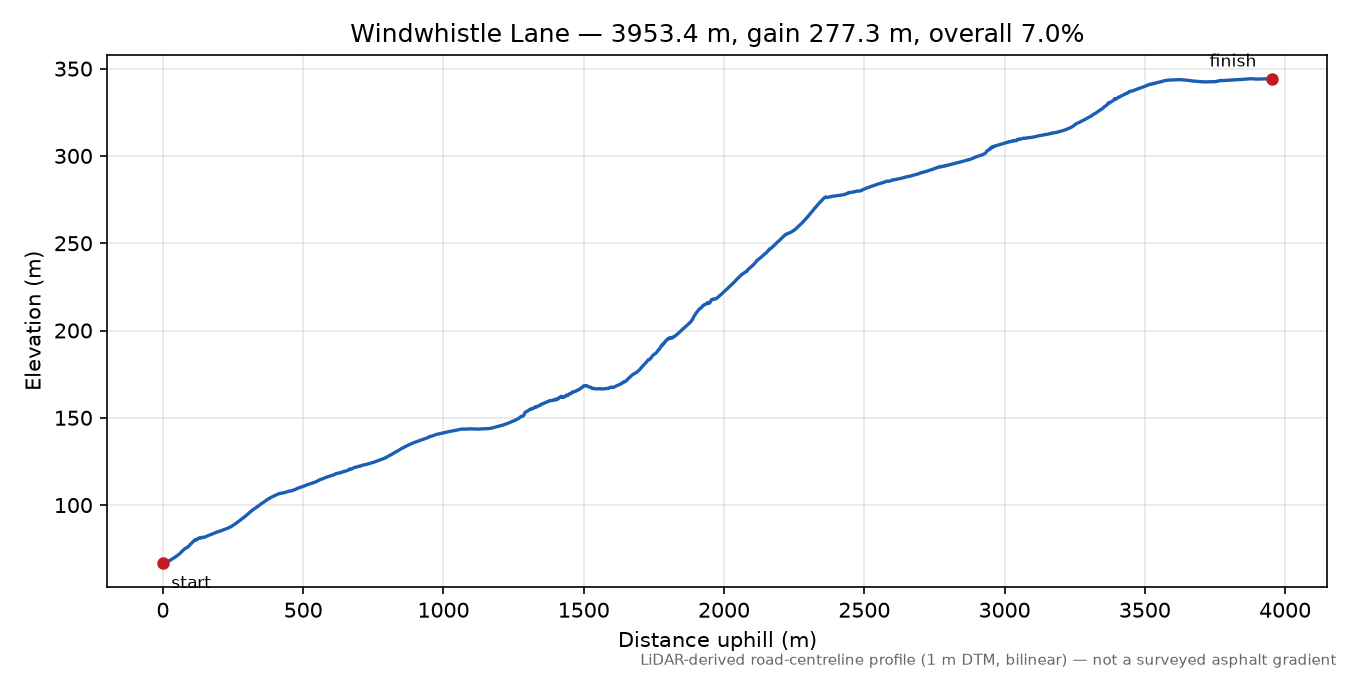 Windwhistle Lane elevation profile