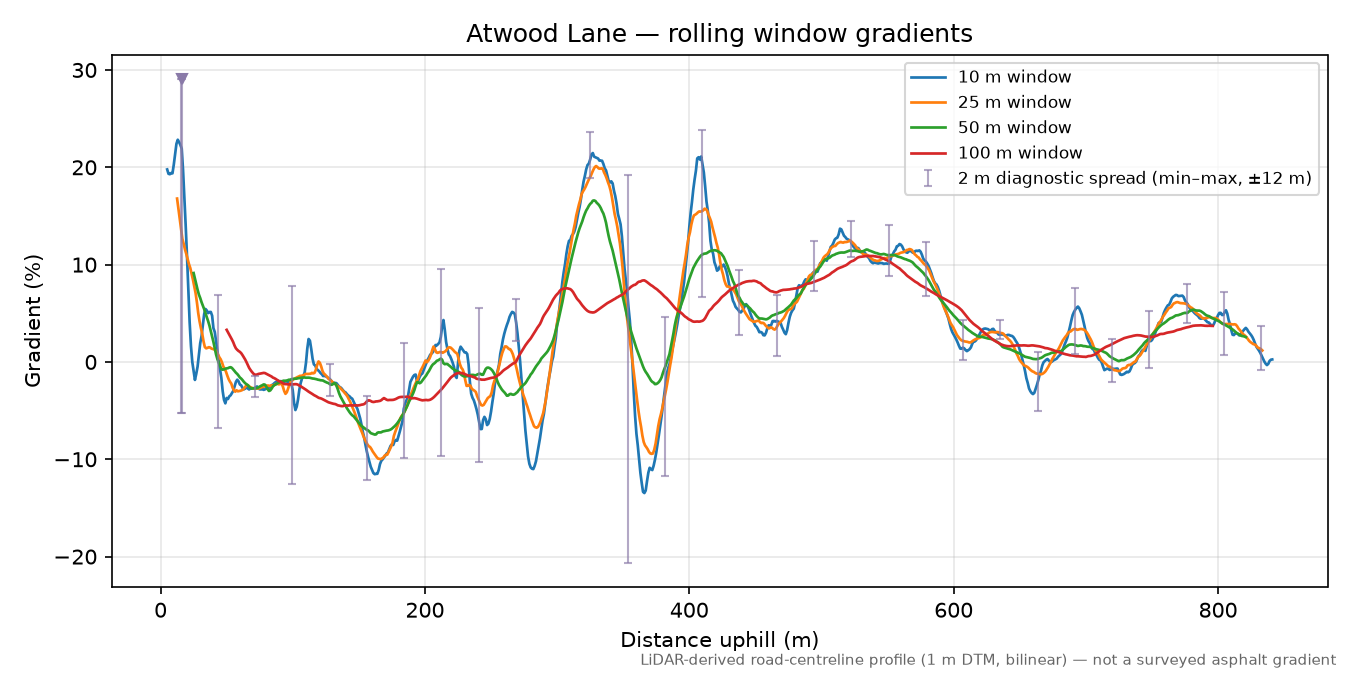Atwood Lane rolling gradient profile