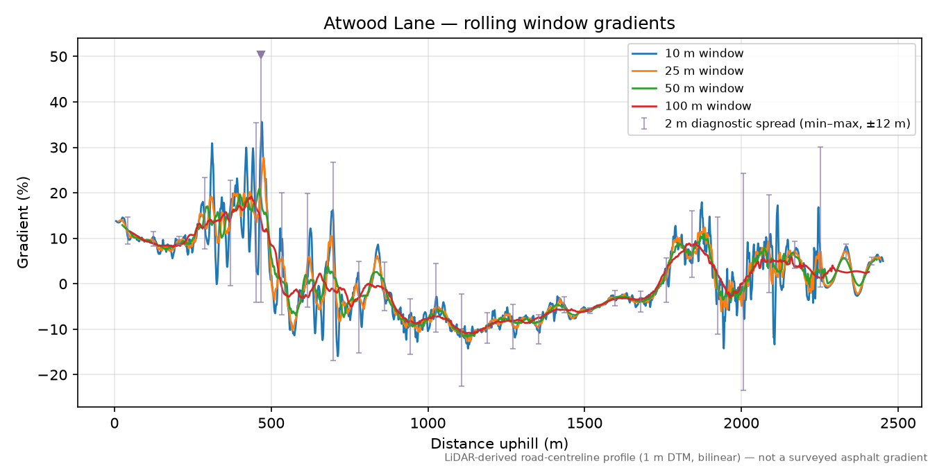 Atwood Lane rolling gradient profile
