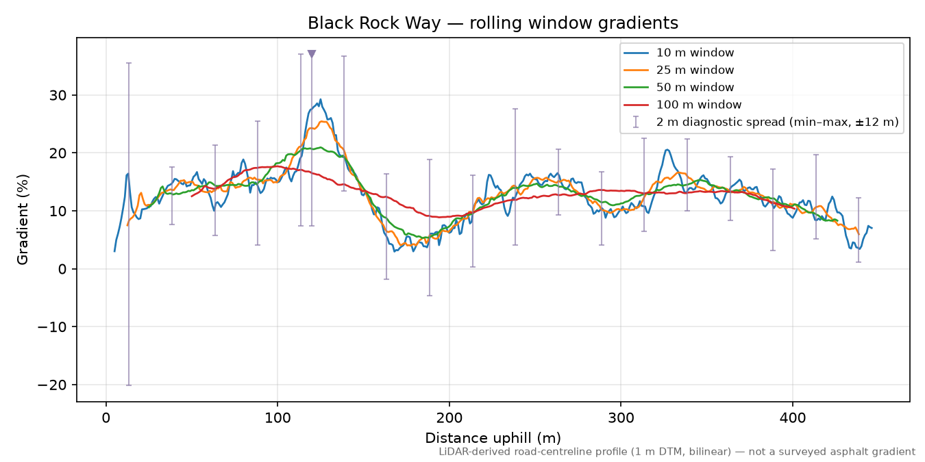 Black Rock Way rolling gradient profile