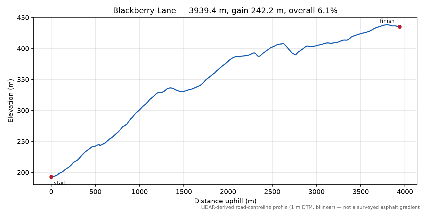 Blackberry Lane elevation profile