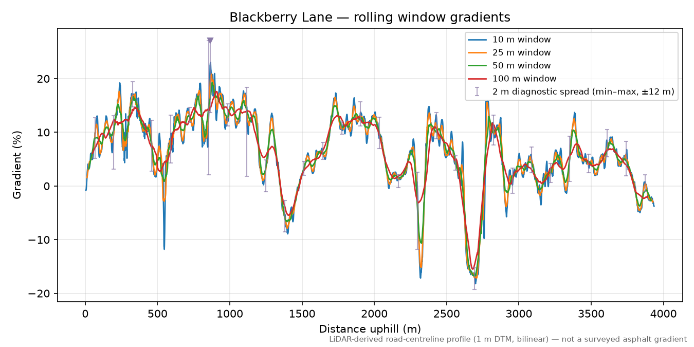 Blackberry Lane rolling gradient profile