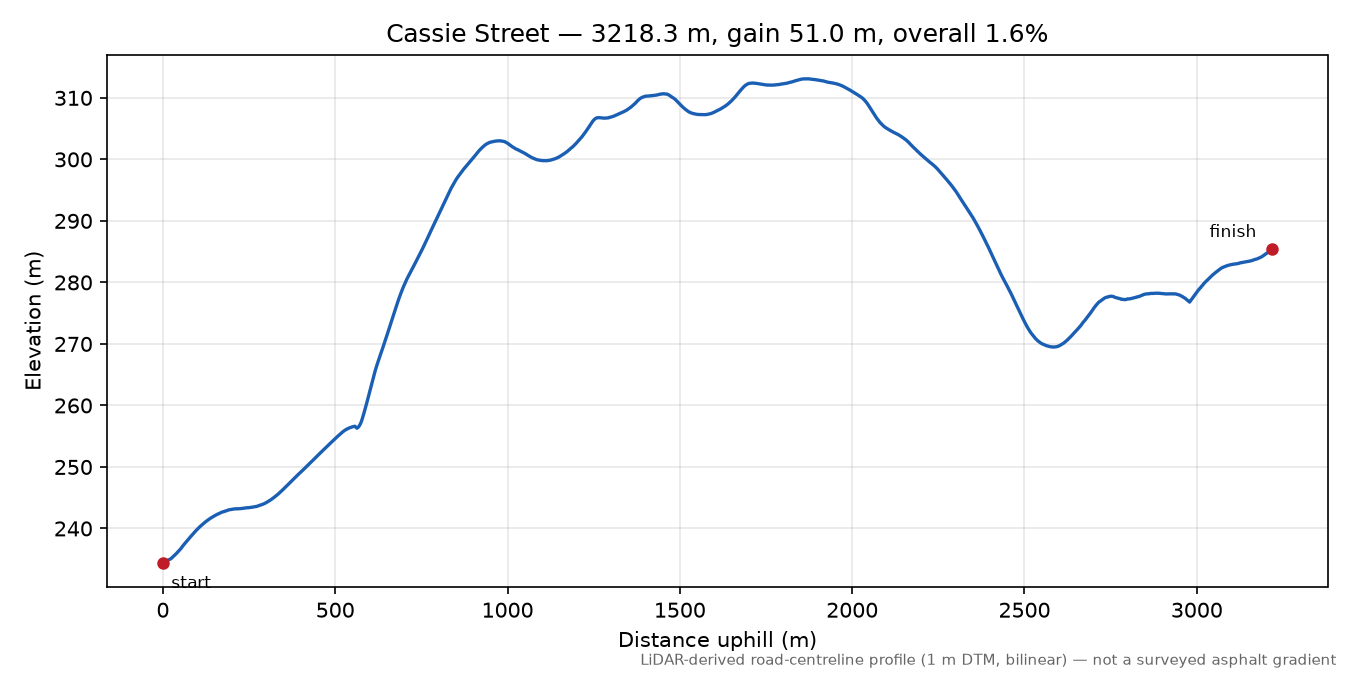 Cassie Street elevation profile