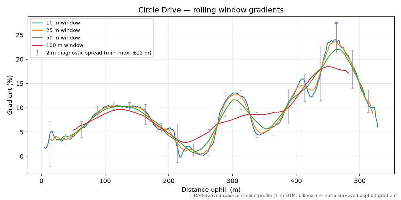 Circle Drive rolling gradient profile