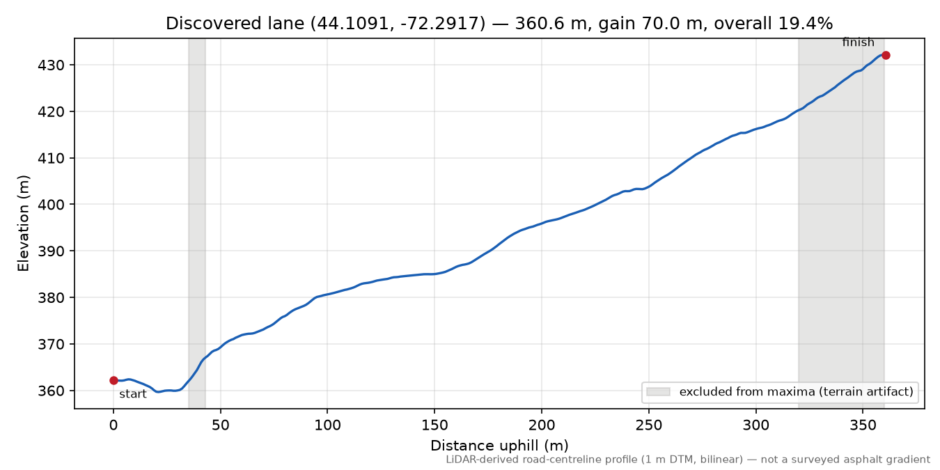 Discovered lane (44.1091, -72.2917) elevation profile