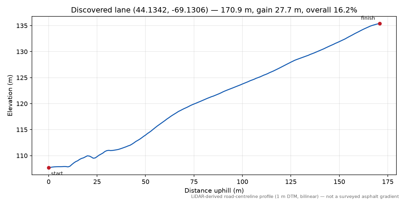 Discovered lane (44.1342, -69.1306) elevation profile