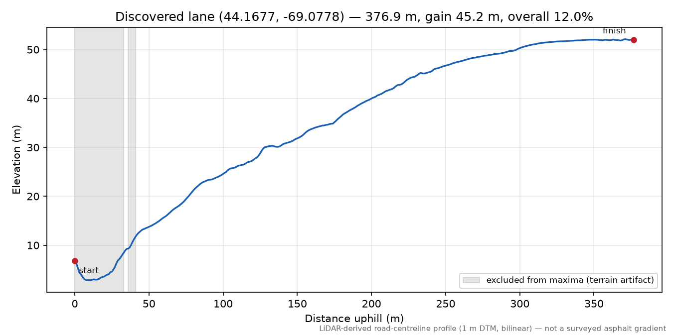 Discovered lane (44.1677, -69.0778) elevation profile