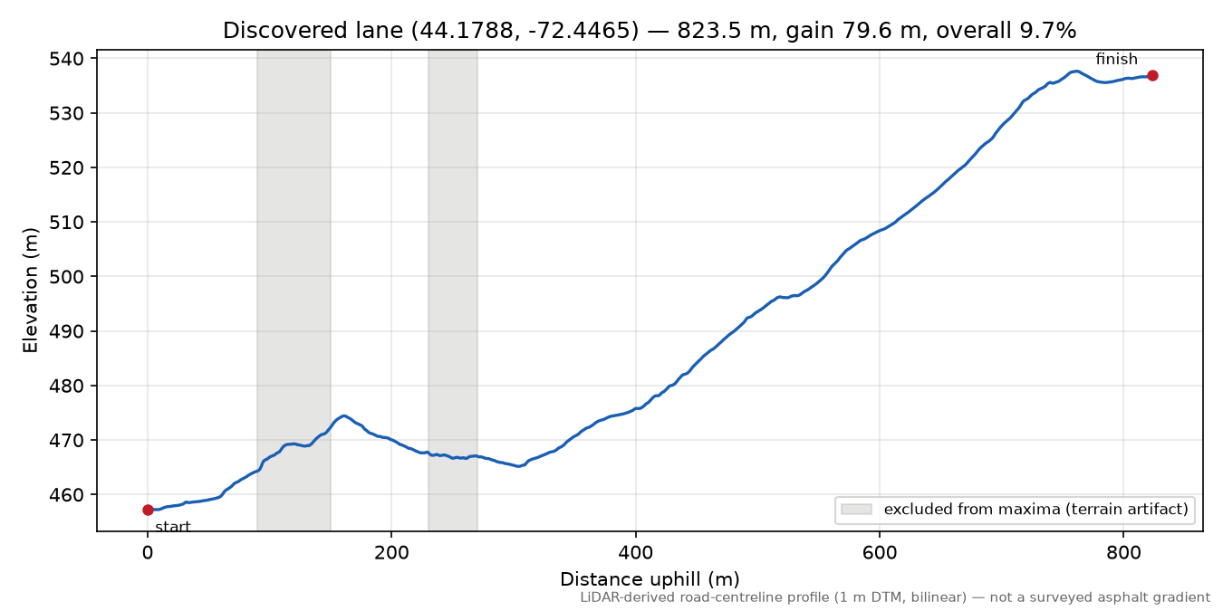 Discovered lane (44.1788, -72.4465) elevation profile