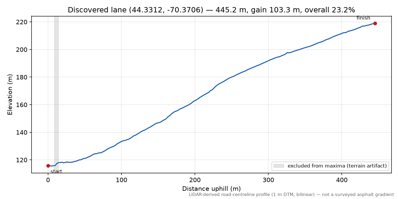 Discovered lane (44.3312, -70.3706) elevation profile