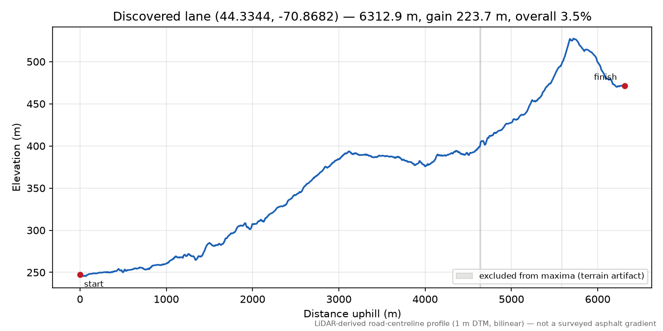 Discovered lane (44.3344, -70.8682) elevation profile