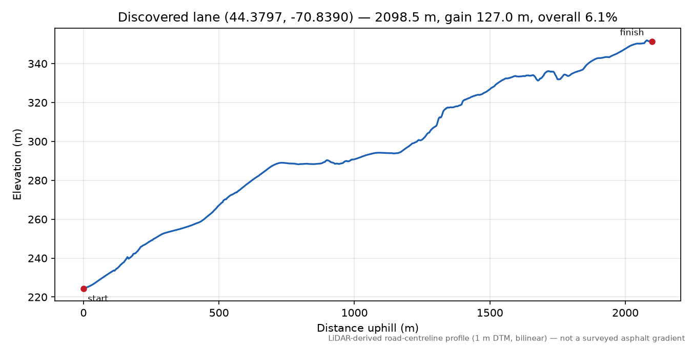 Discovered lane (44.3797, -70.8390) elevation profile