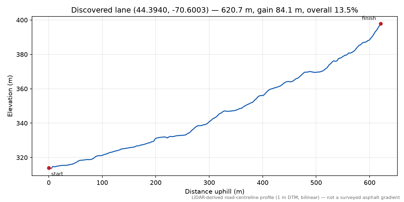 Discovered lane (44.3940, -70.6003) elevation profile