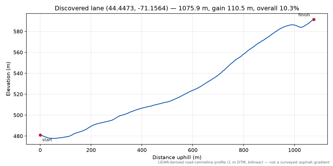 Discovered lane (44.4473, -71.1564) elevation profile