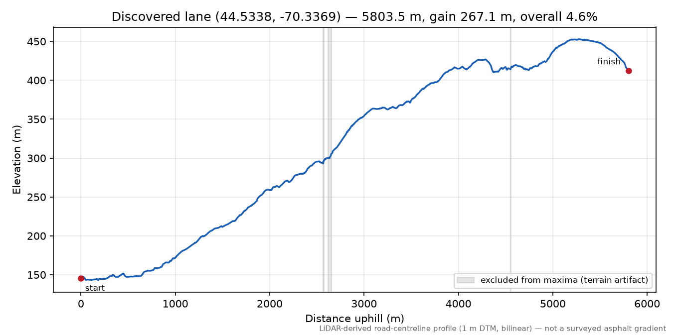 Discovered lane (44.5338, -70.3369) elevation profile