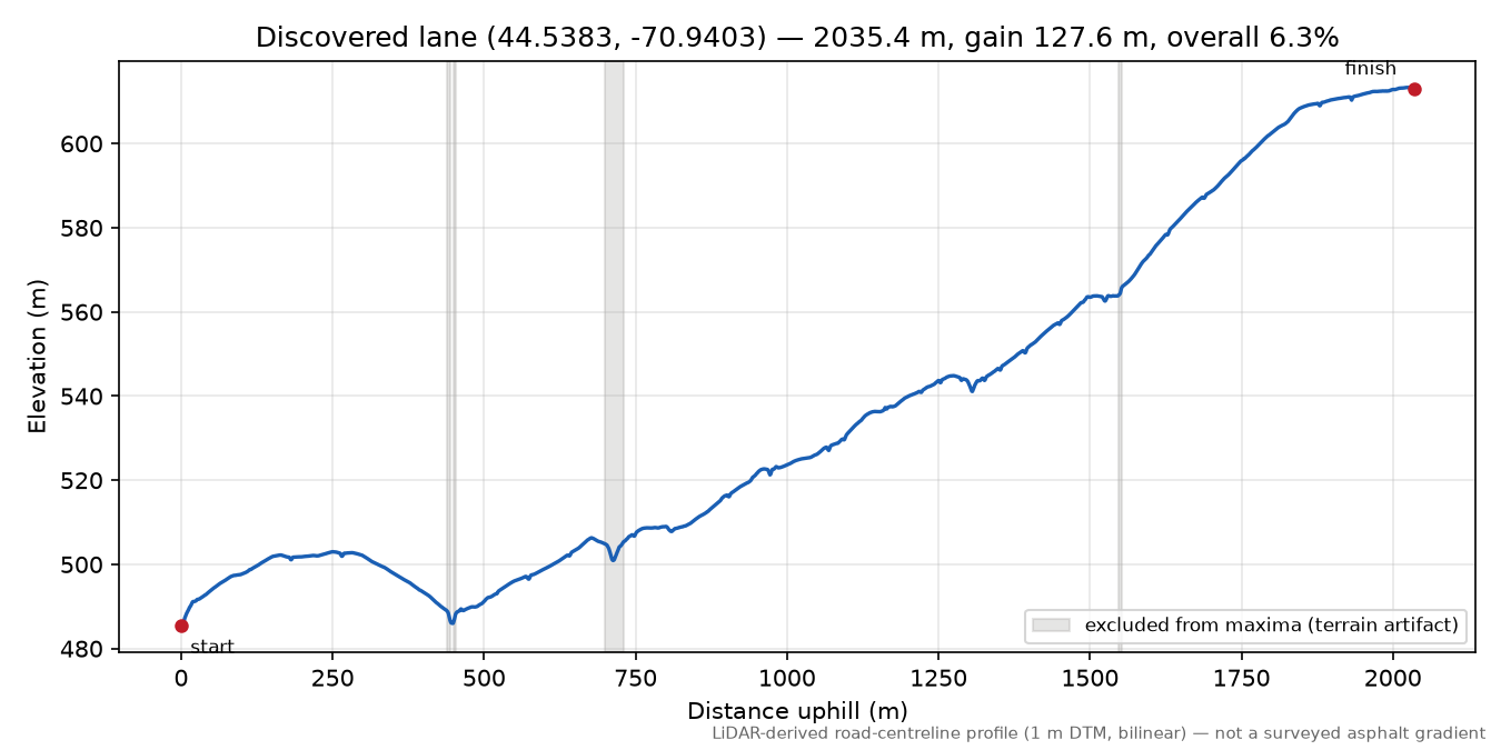 Discovered lane (44.5383, -70.9403) elevation profile