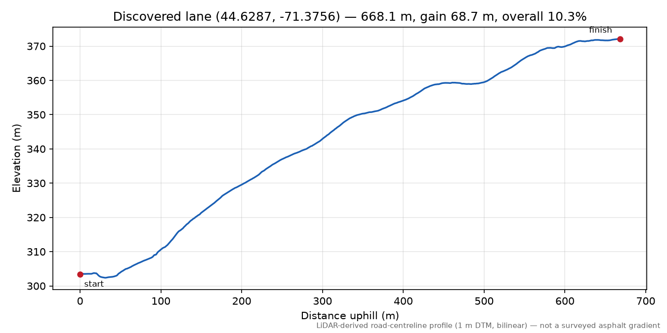 Discovered lane (44.6287, -71.3756) elevation profile