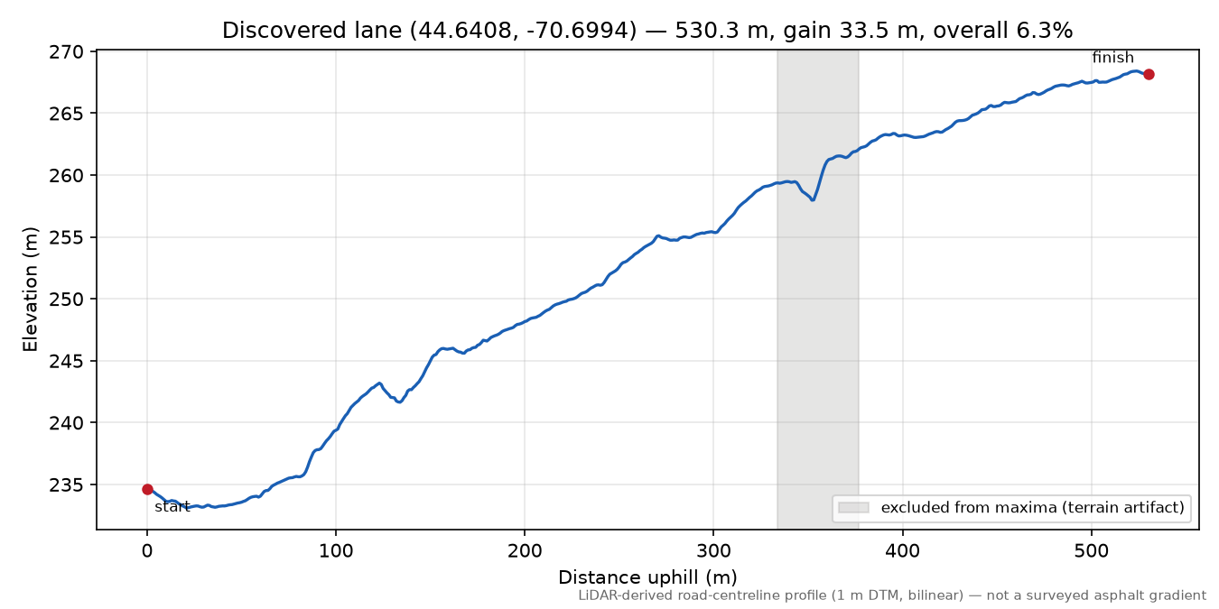Discovered lane (44.6408, -70.6994) elevation profile