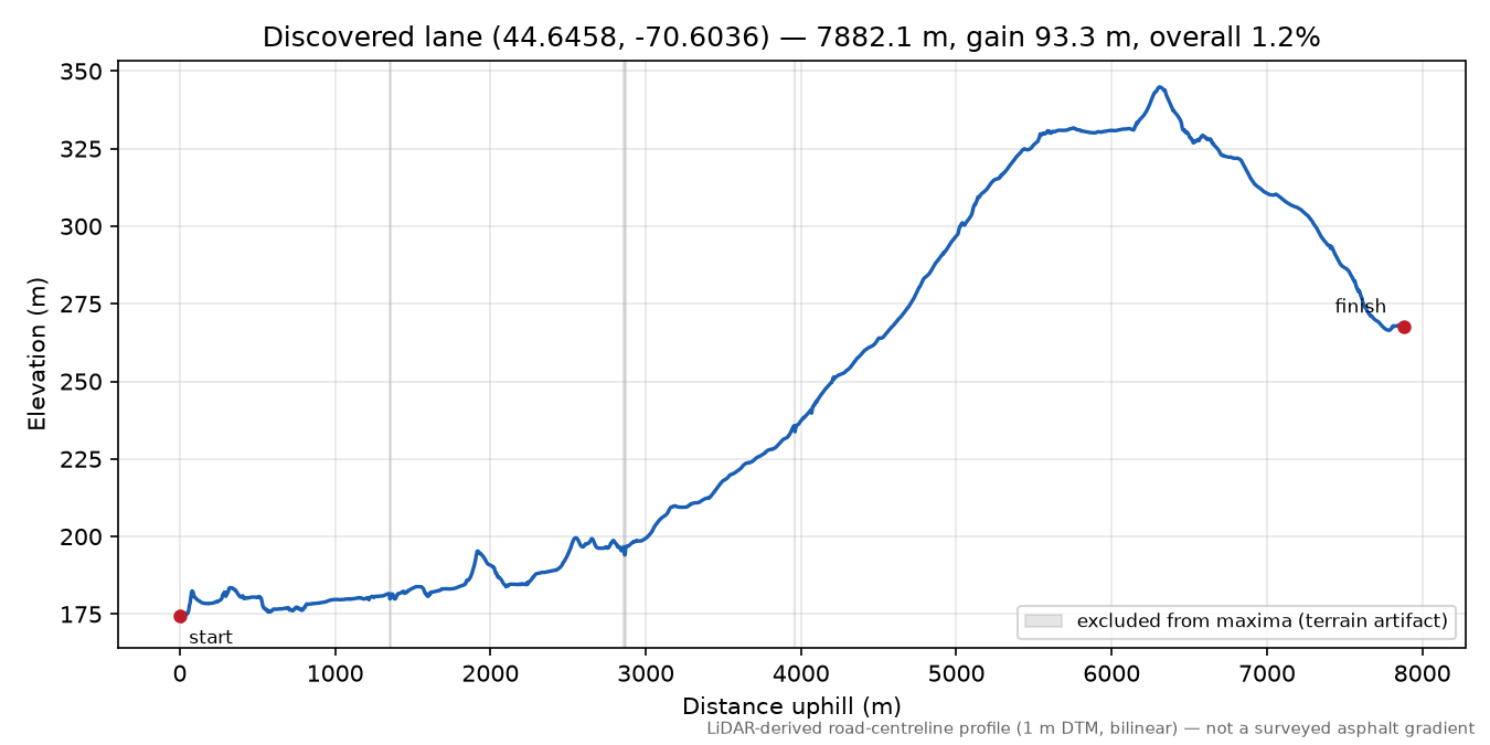 Discovered lane (44.6458, -70.6036) elevation profile