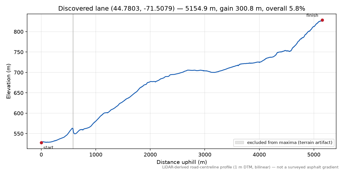 Discovered lane (44.7803, -71.5079) elevation profile