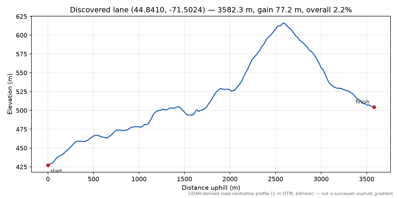 Discovered lane (44.8410, -71.5024) elevation profile