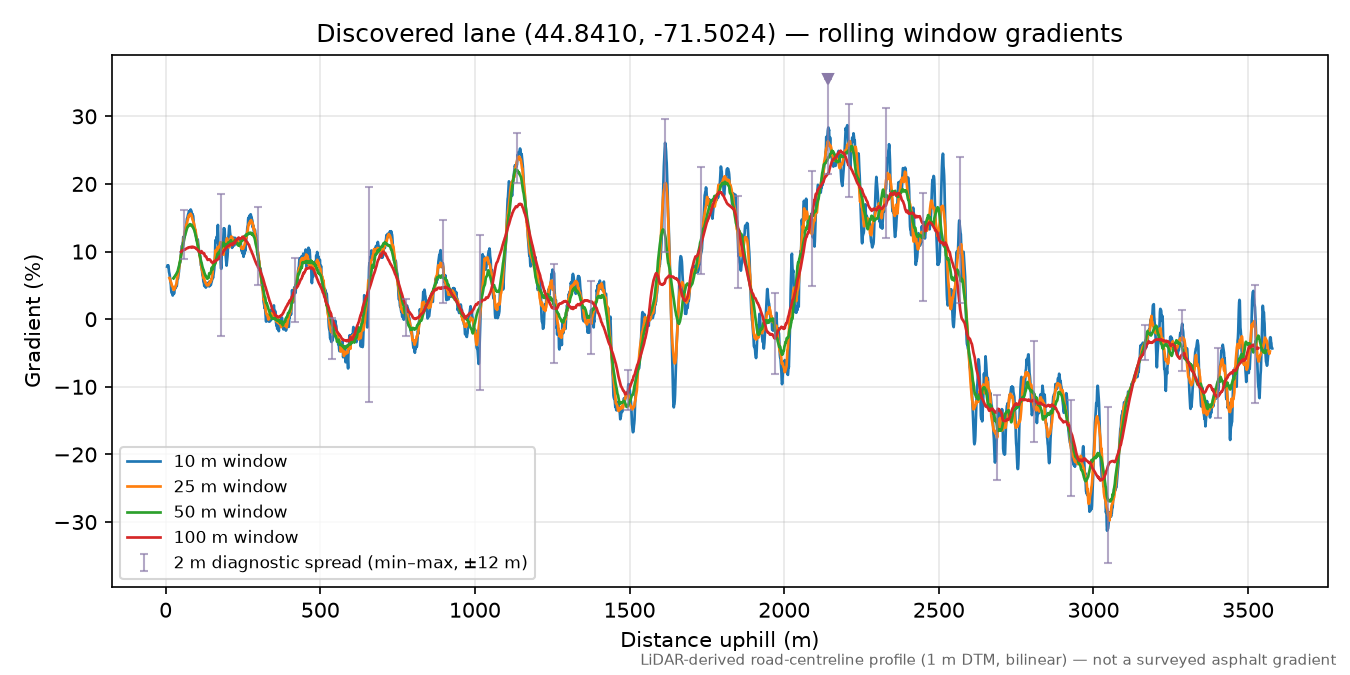 Discovered lane (44.8410, -71.5024) rolling gradient profile