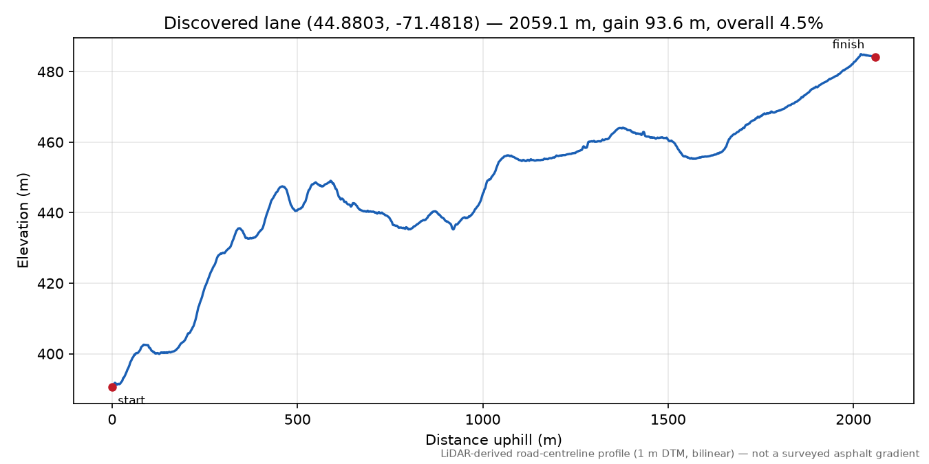 Discovered lane (44.8803, -71.4818) elevation profile